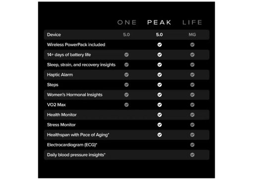 WHOOP 5.0 Peak Health and Fitness Tracker 12‑Month Membership Obsidian