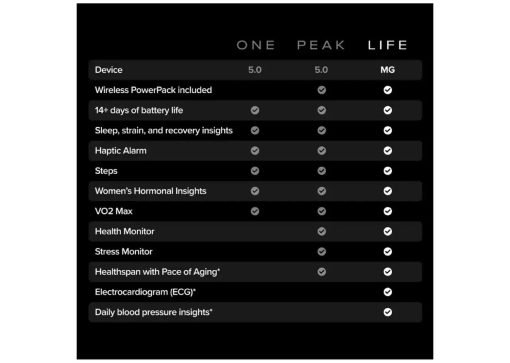 WHOOP MG Life Health and Fitness Tracker 12‑Month Membership Obsidian Titanium