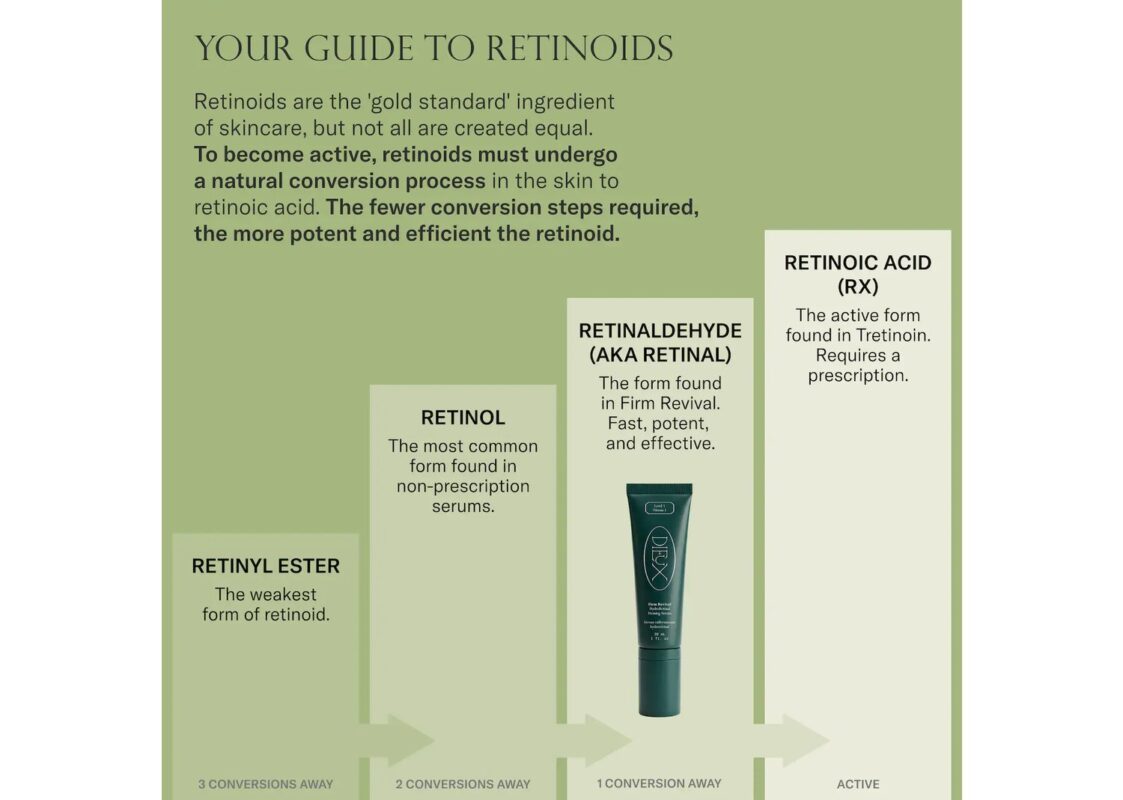 Dieux Firm Revival HydroRetinal Firming Serum 10