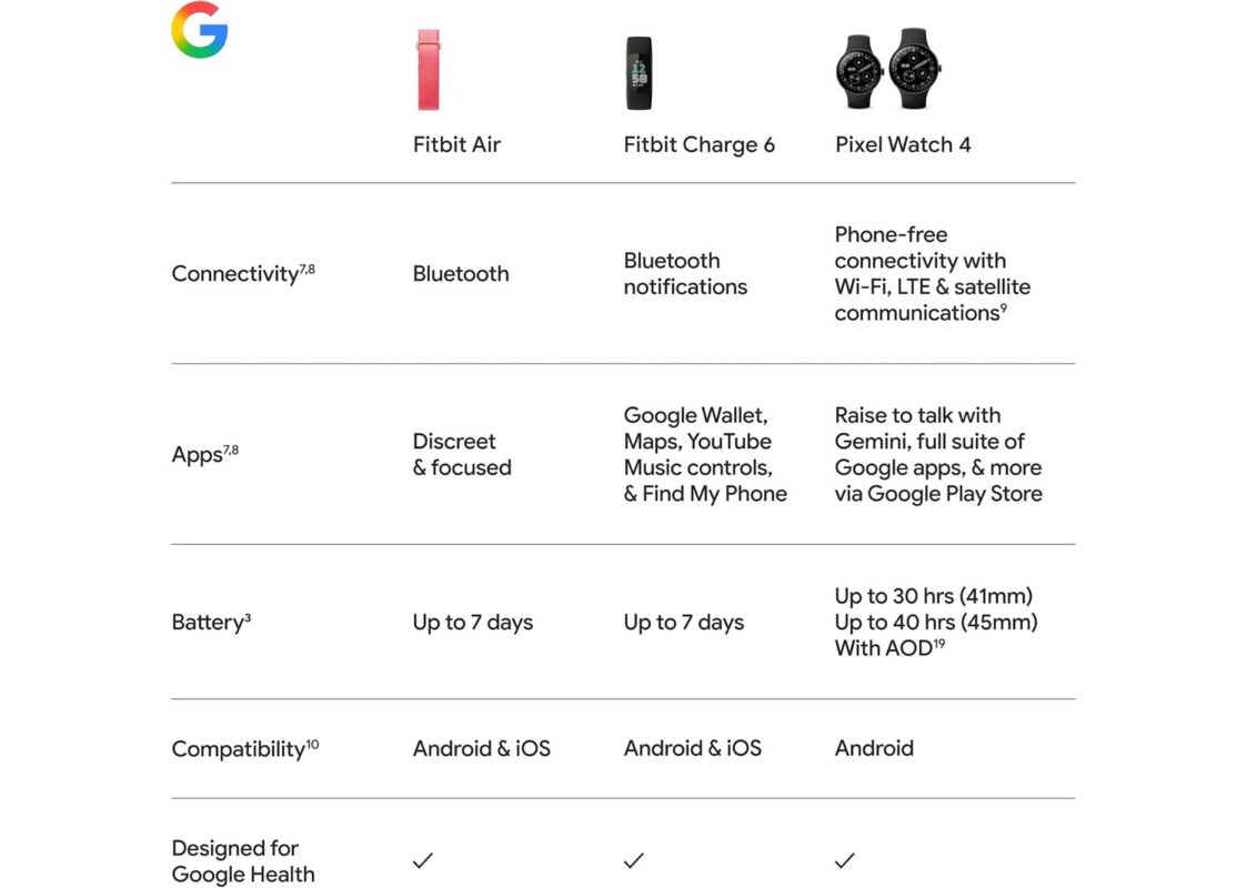 Fitbit Air Performance Loop Band Obsidian 9
