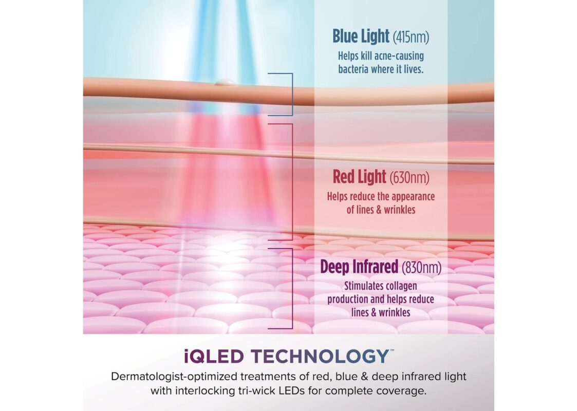 Shark Beauty CryoGlow Under-Eye Cooling LED Anti-Aging Mask Lilac 12